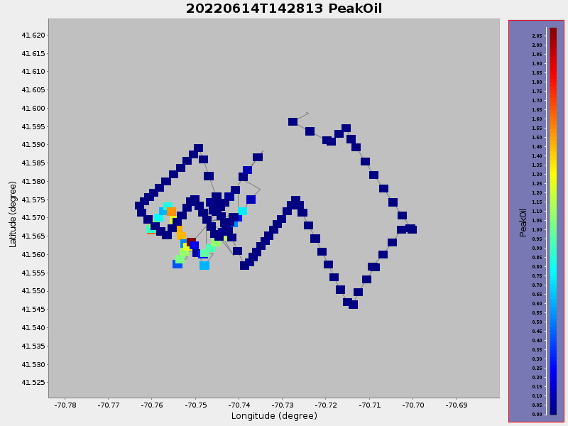 Plot of PeakOil.png