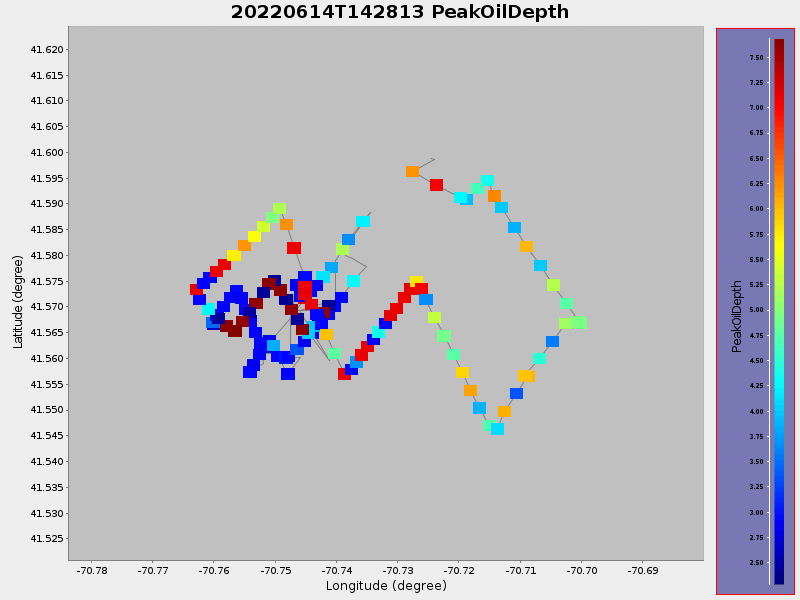 Plot of PeakOilDepth.png
