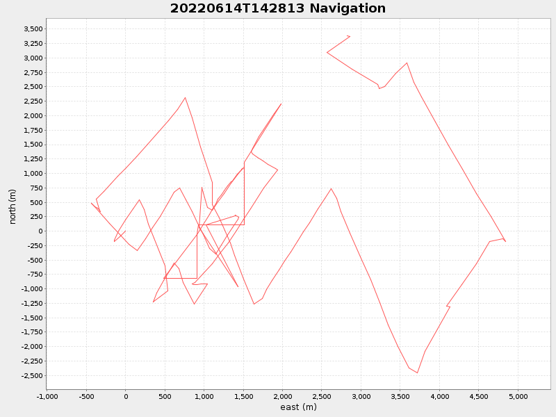 Plot of navplot.png