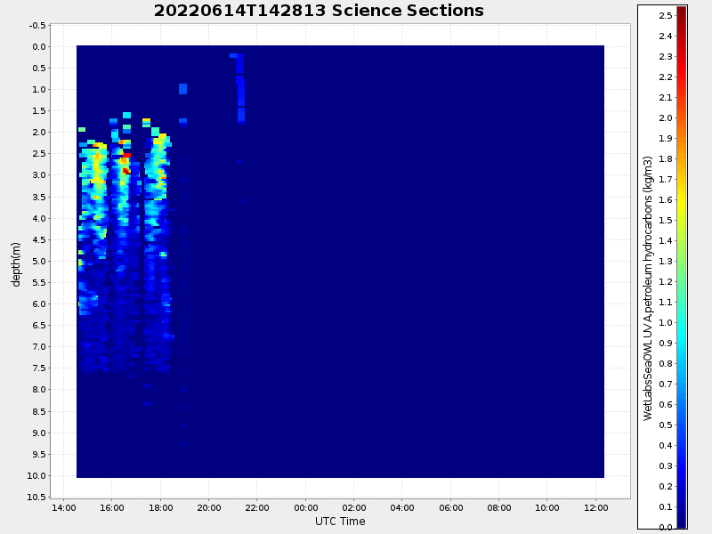 Plot of section.png