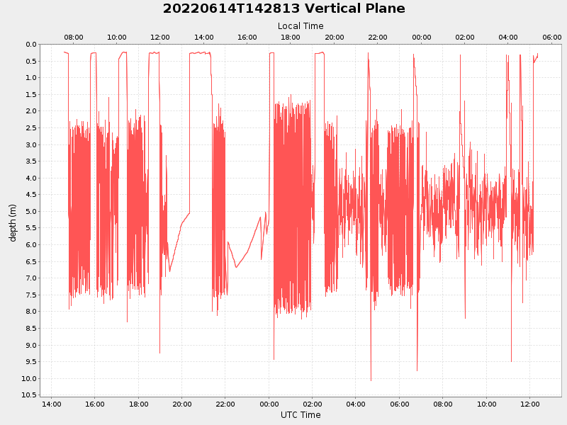 Plot of vplane.png