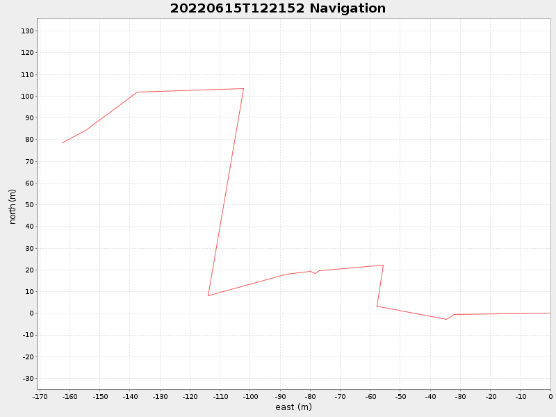 Plot of navplot.png