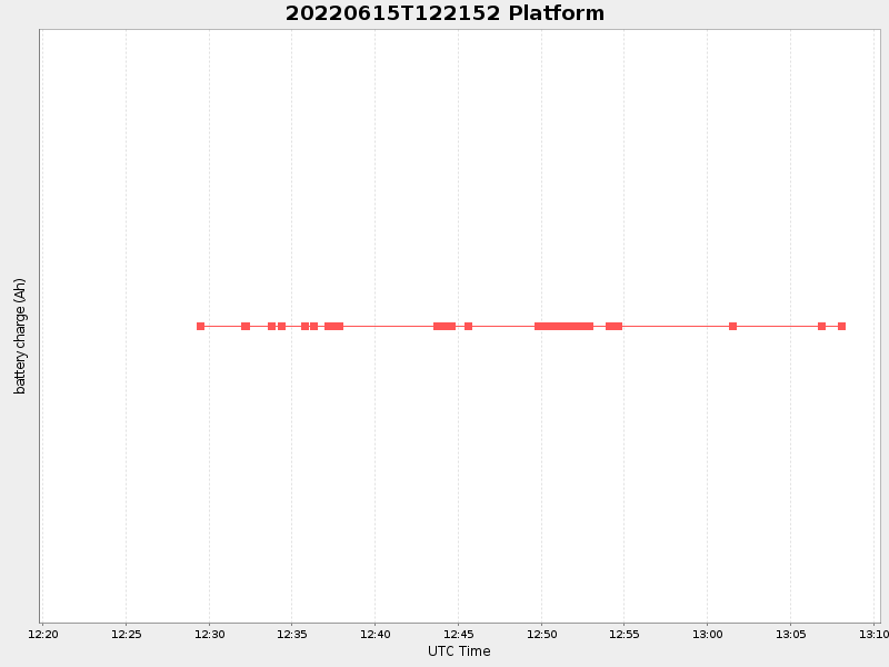 Plot of platform.png