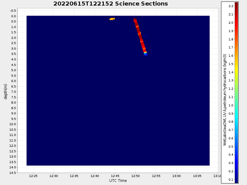 Plot of section.png