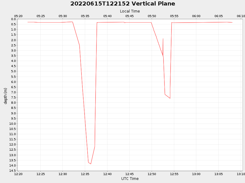Plot of vplane.png