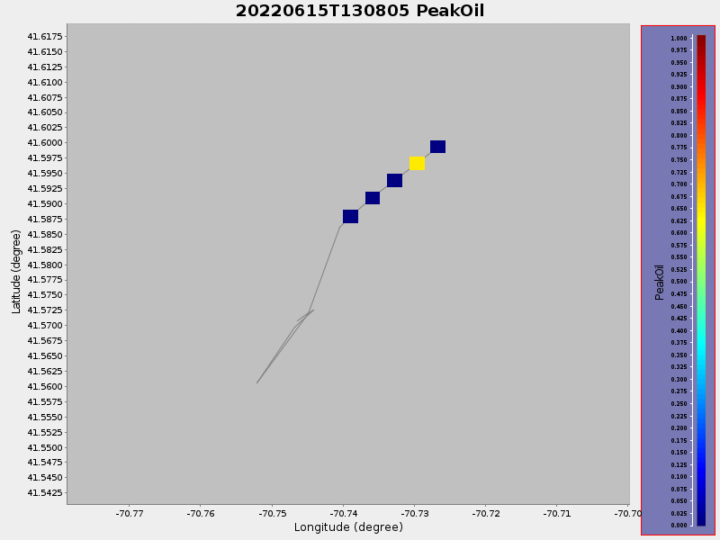 Plot of PeakOil.png