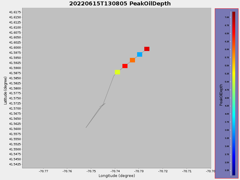 Plot of PeakOilDepth.png