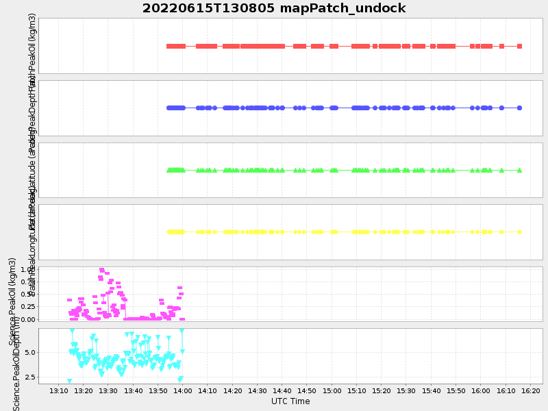Plot of mappatch_undock.png