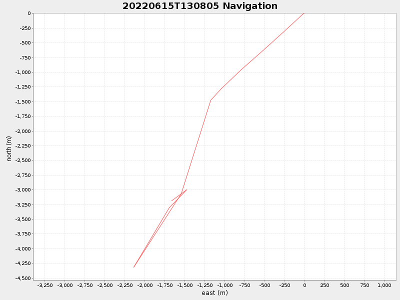 Plot of navplot.png