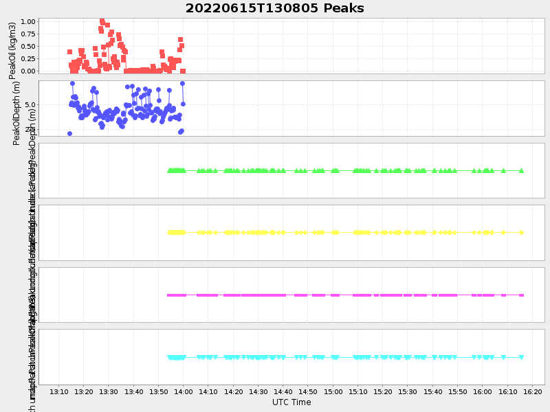 Plot of peaks.png