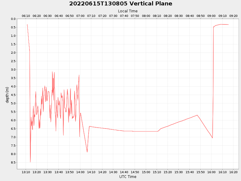 Plot of vplane.png