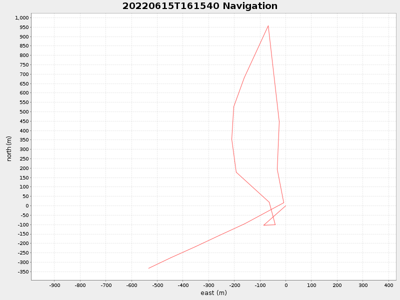 Plot of navplot.png