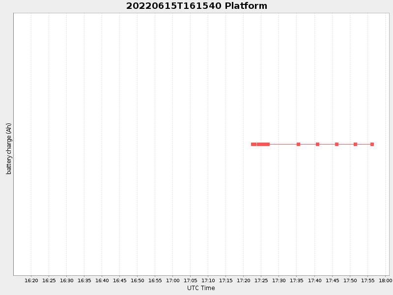 Plot of platform.png