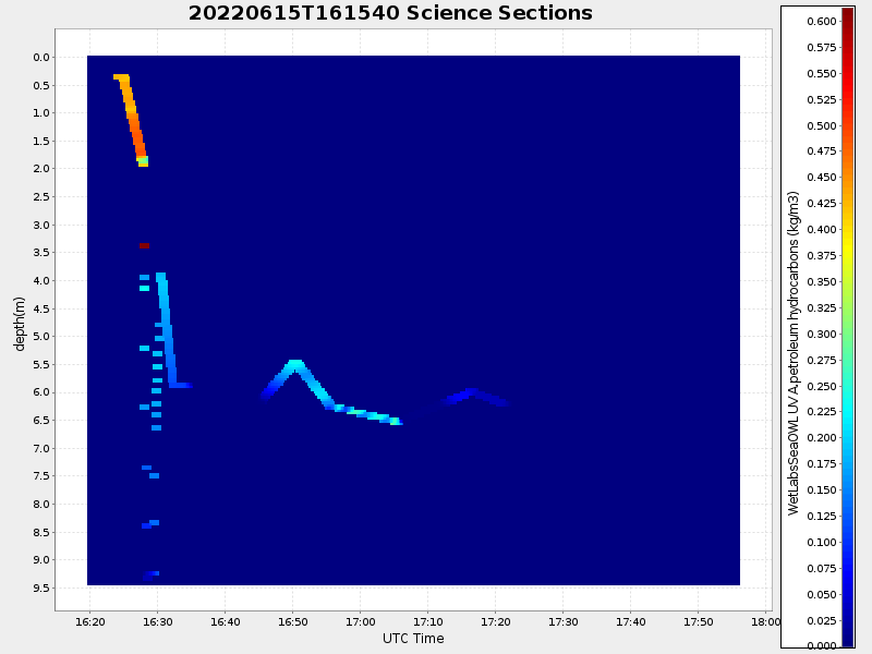 Plot of section.png
