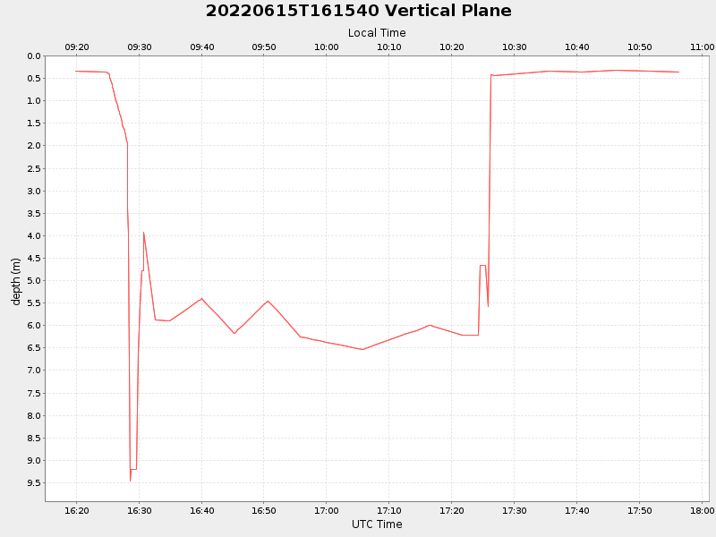 Plot of vplane.png