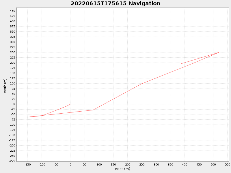 Plot of navplot.png
