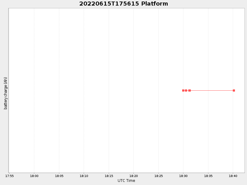 Plot of platform.png