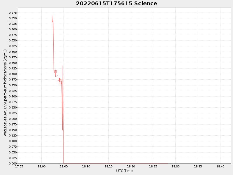 Plot of science.png