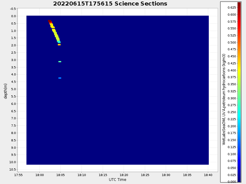 Plot of section.png