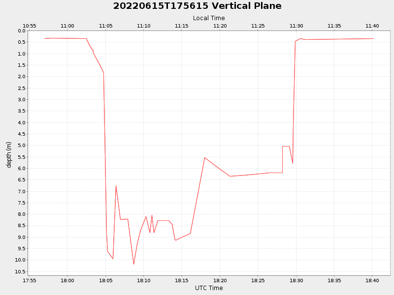 Plot of vplane.png