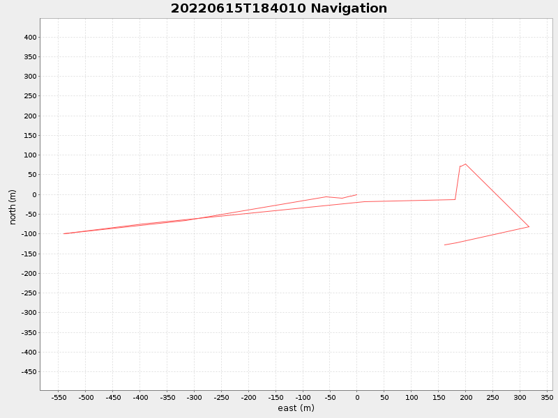 Plot of navplot.png