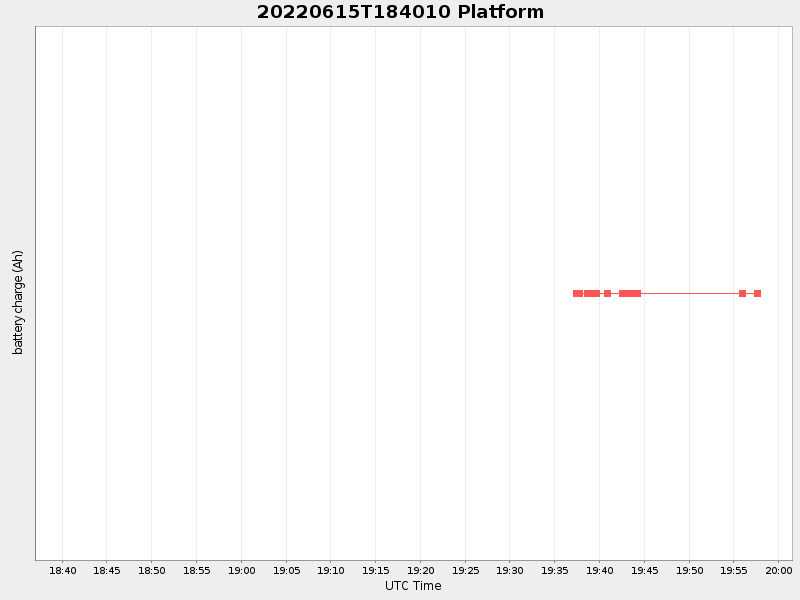 Plot of platform.png