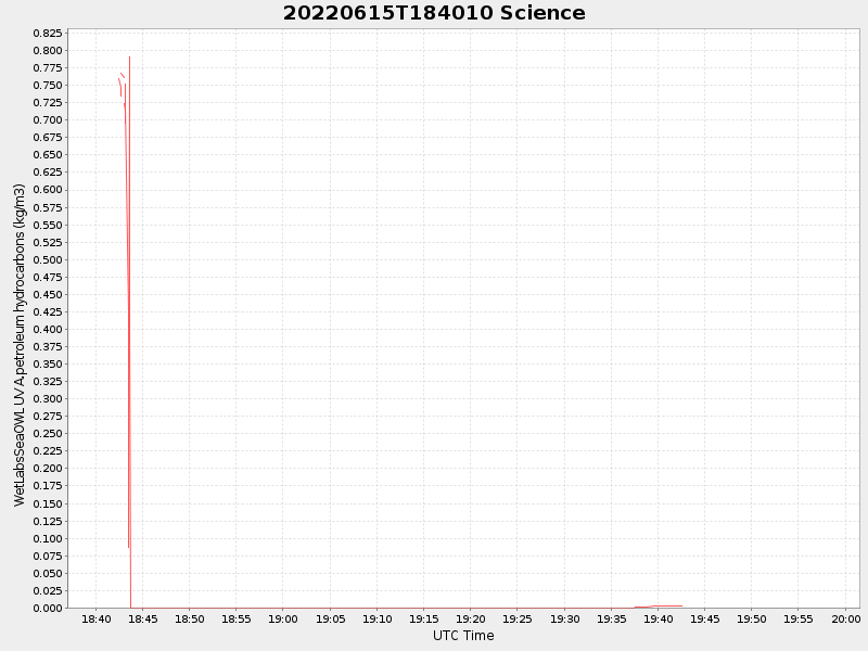 Plot of science.png