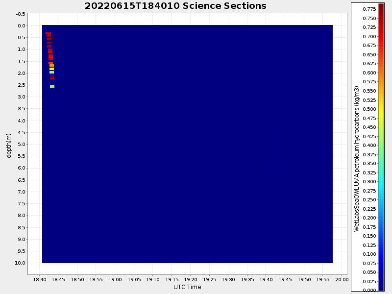 Plot of section.png