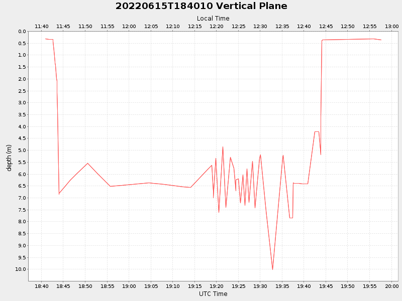 Plot of vplane.png