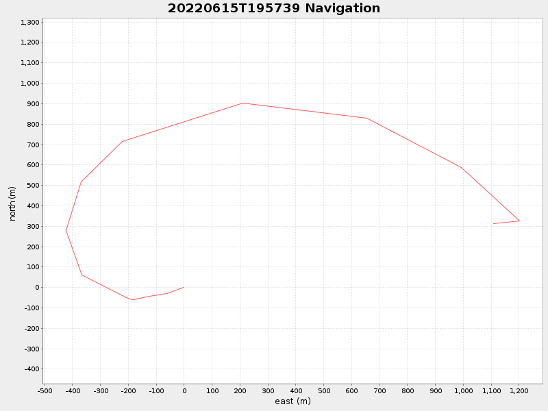 Plot of navplot.png