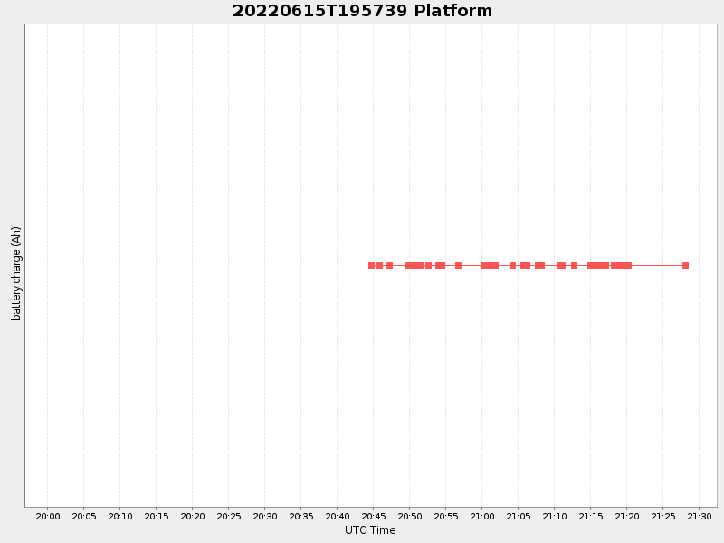 Plot of platform.png