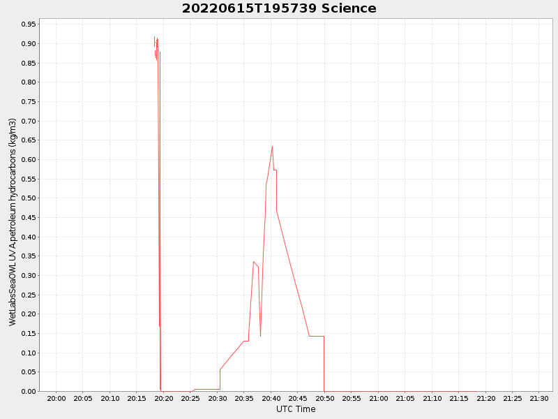 Plot of science.png