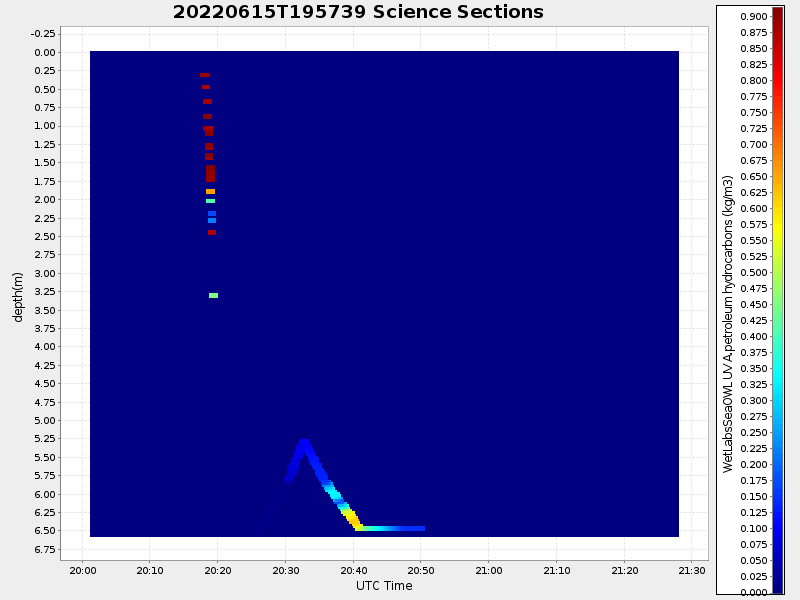 Plot of section.png