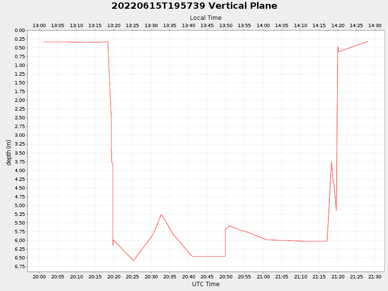 Plot of vplane.png