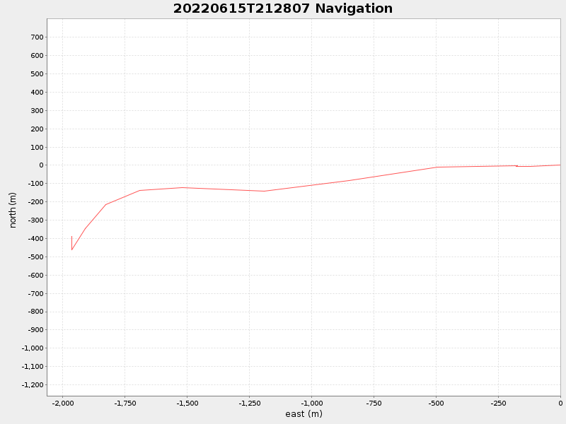 Plot of navplot.png