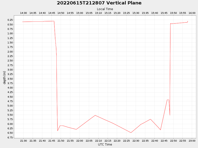 Plot of vplane.png
