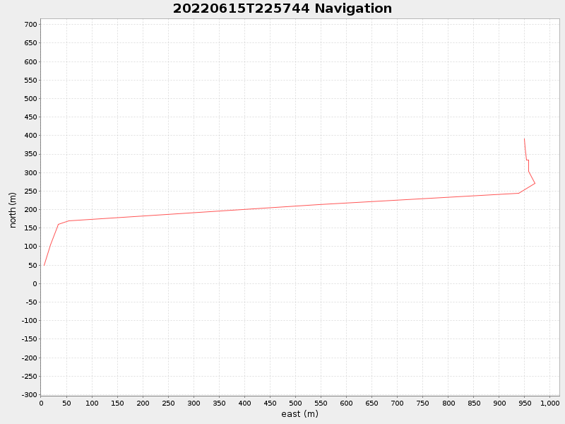 Plot of navplot.png