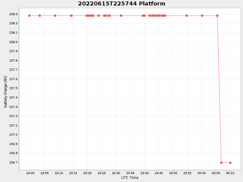 Plot of platform.png
