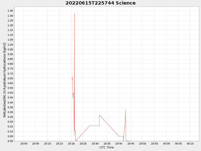 Plot of science.png