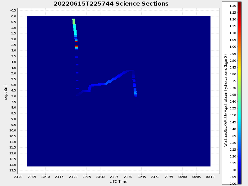 Plot of section.png