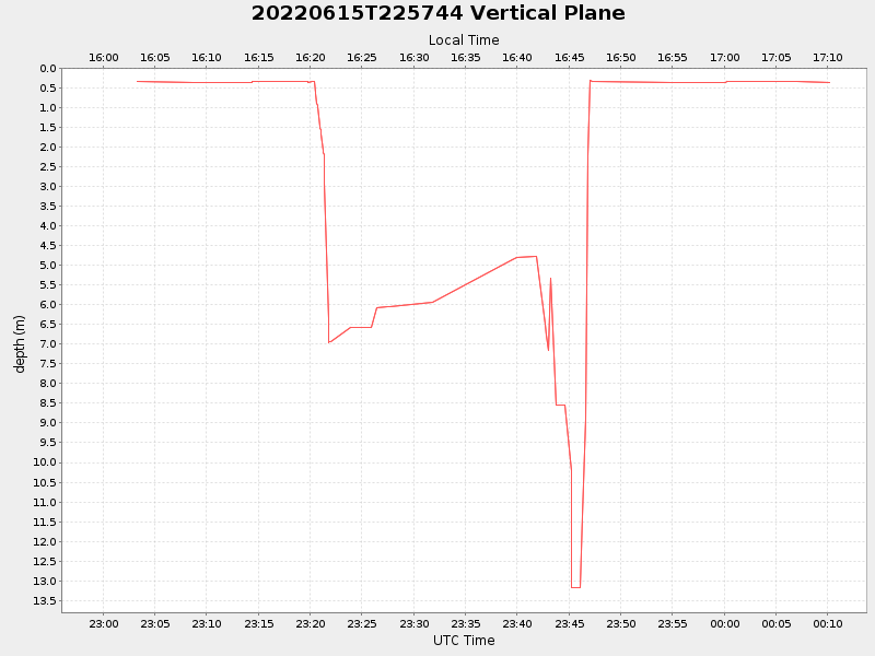 Plot of vplane.png