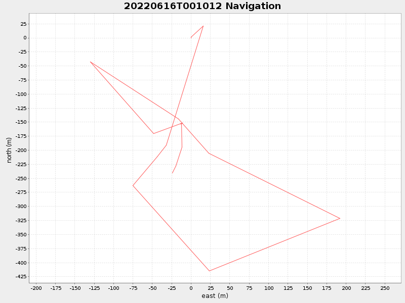 Plot of navplot.png