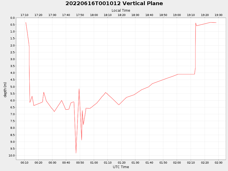 Plot of vplane.png