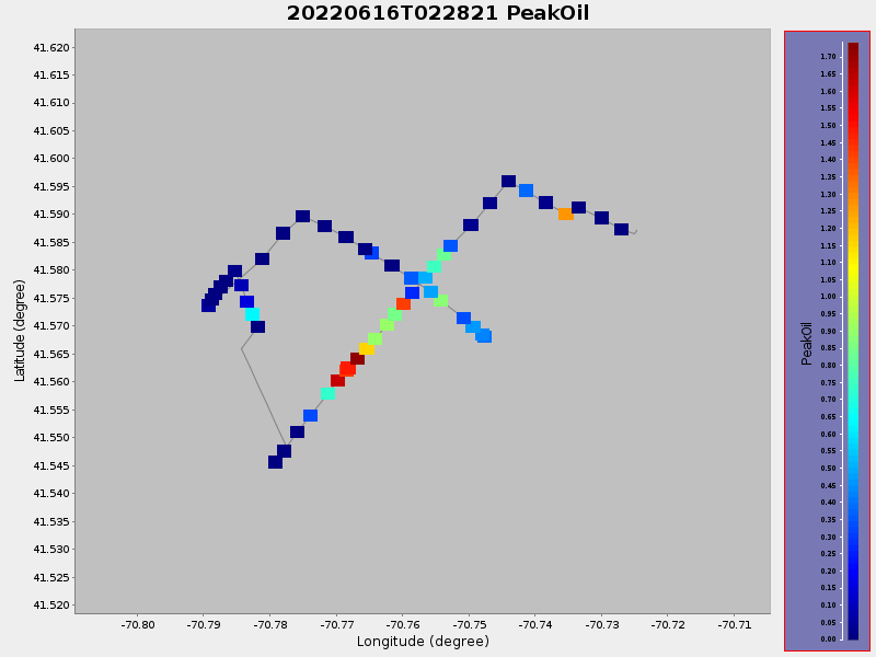 Plot of PeakOil.png