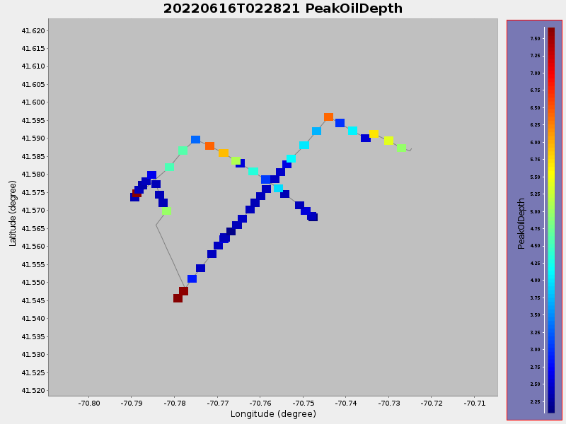 Plot of PeakOilDepth.png