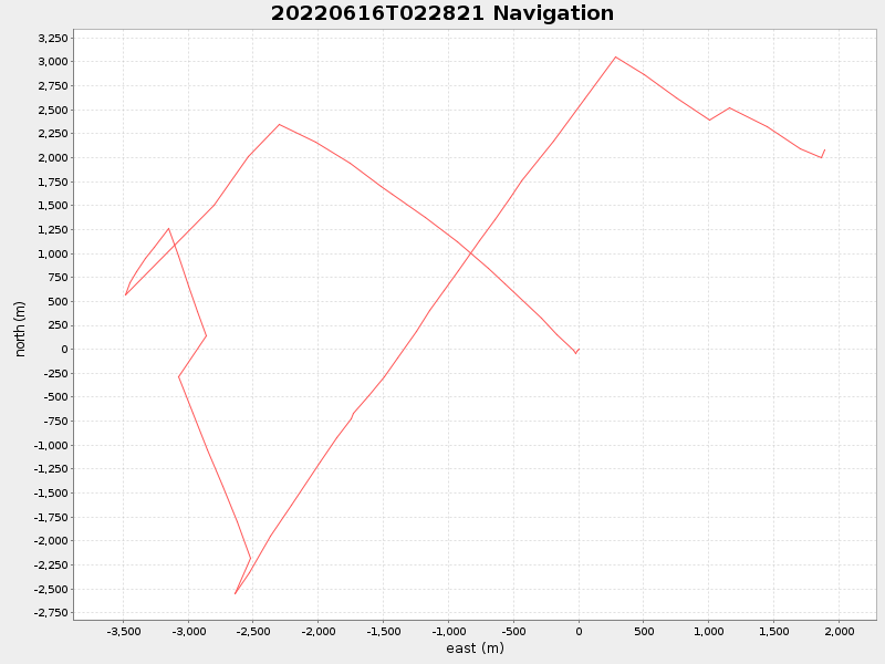 Plot of navplot.png