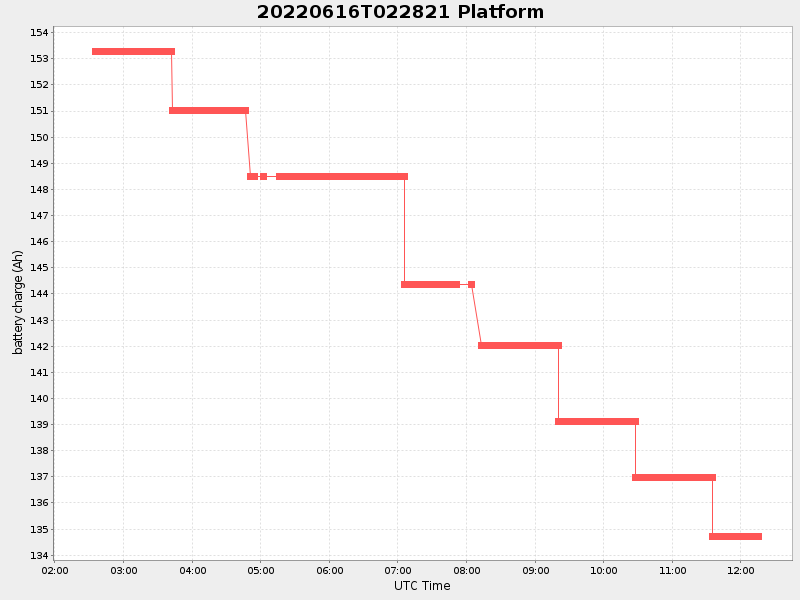 Plot of platform.png