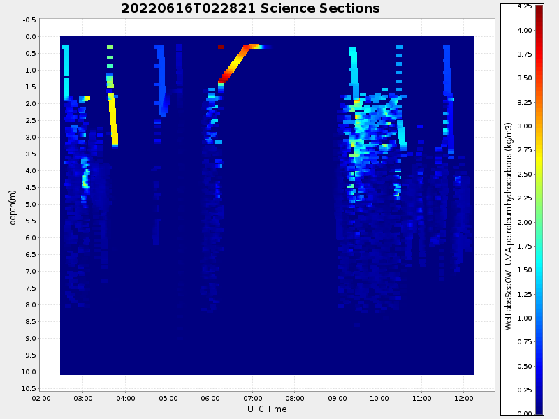Plot of section.png