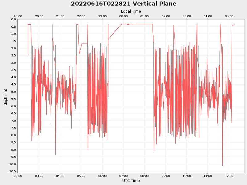 Plot of vplane.png