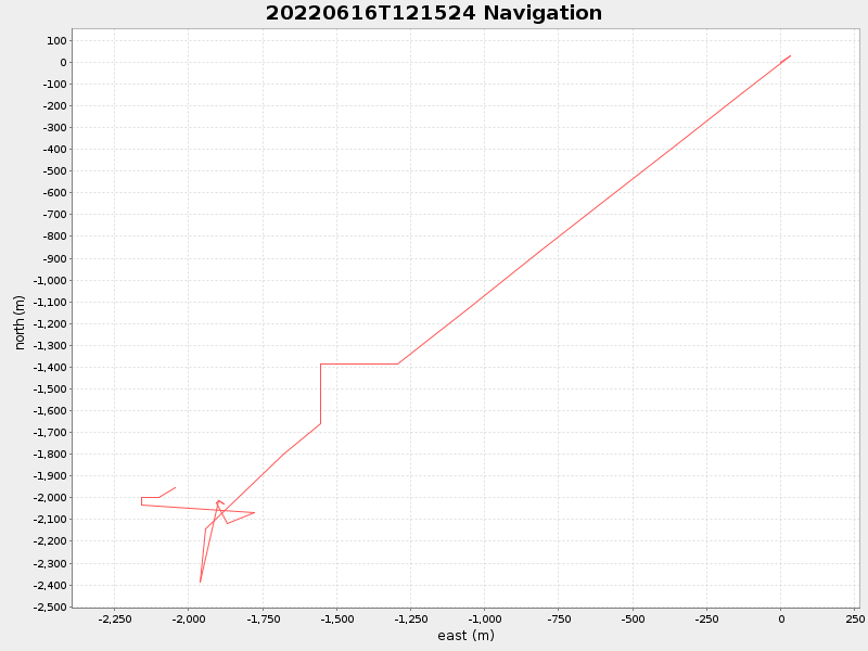 Plot of navplot.png